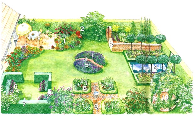 Идеи для маленького сада